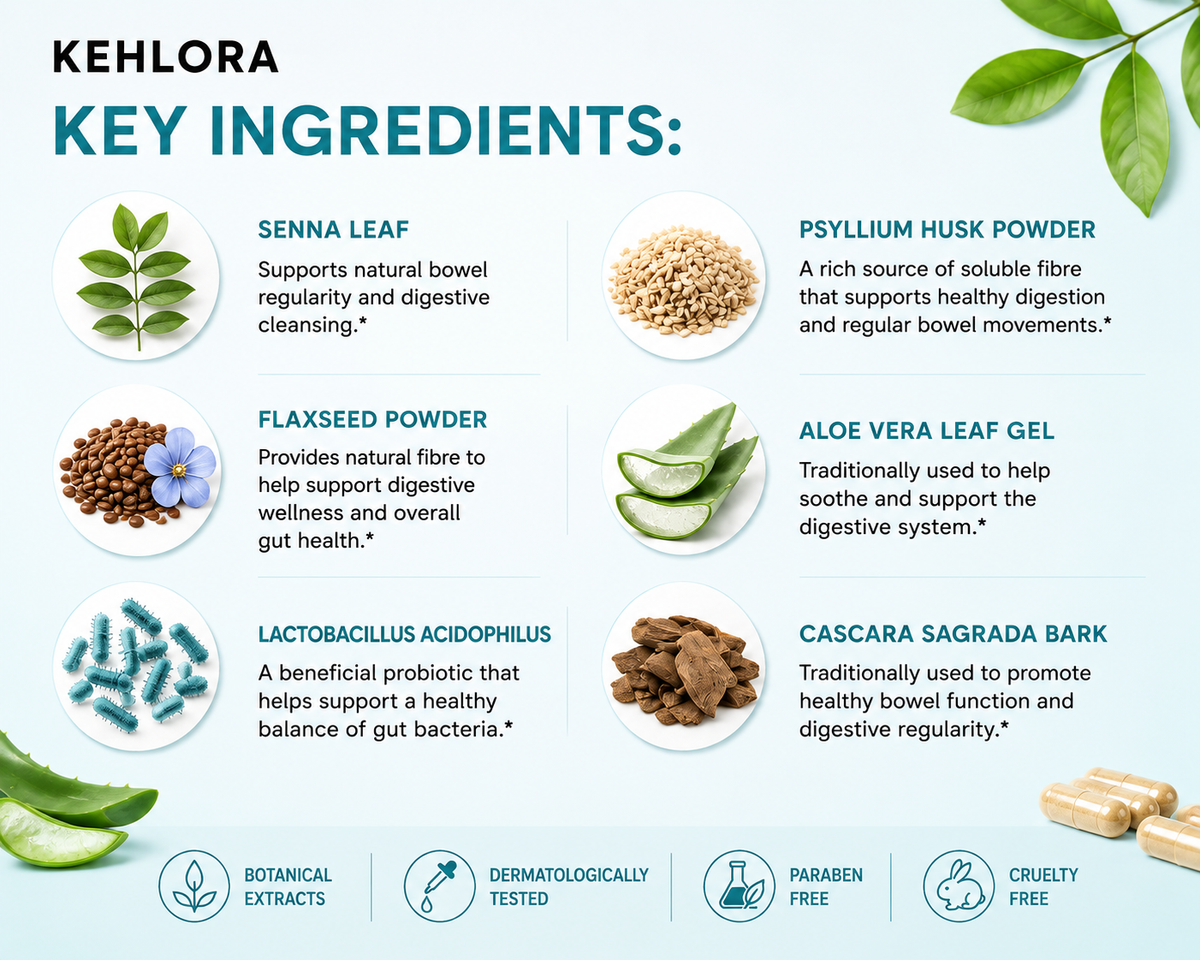 Kehlora 15 Day Colon Cleanse